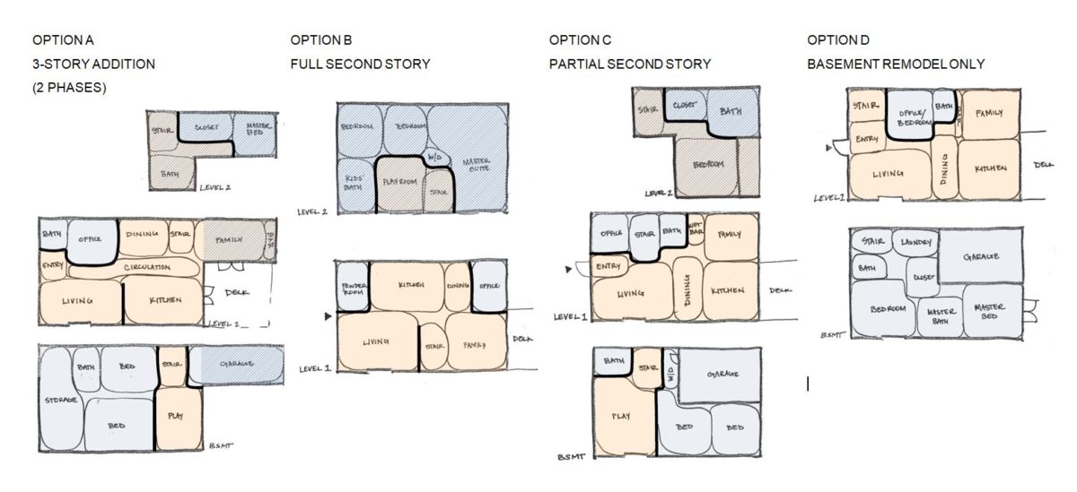 residential feasibility study remodel and addition options