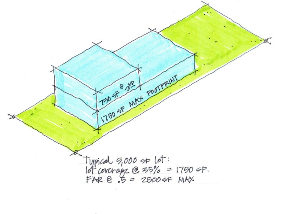 Upcoming Far Regulations In Seattle A Primer Cta Design Builders